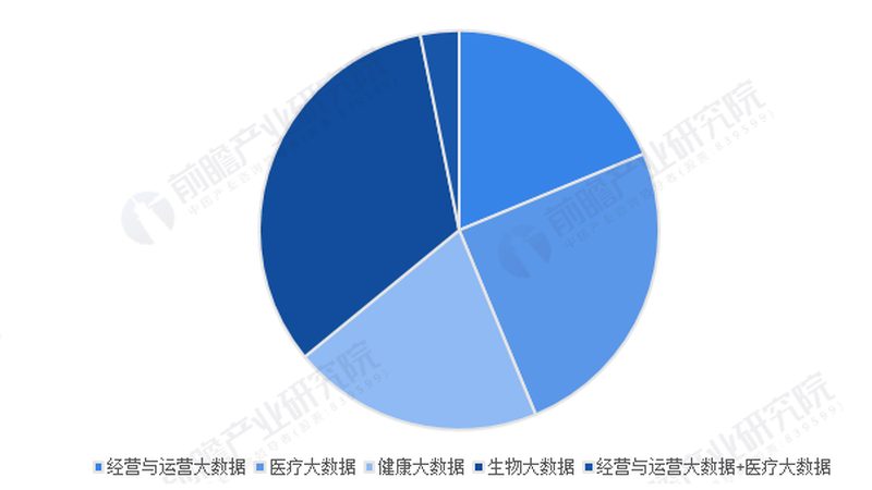 民营医院排名背后的考量因素