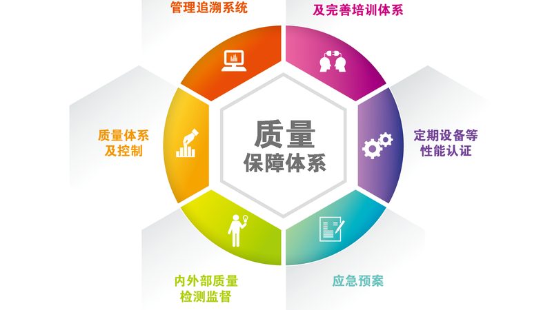 保健食品品牌推荐不是智商税